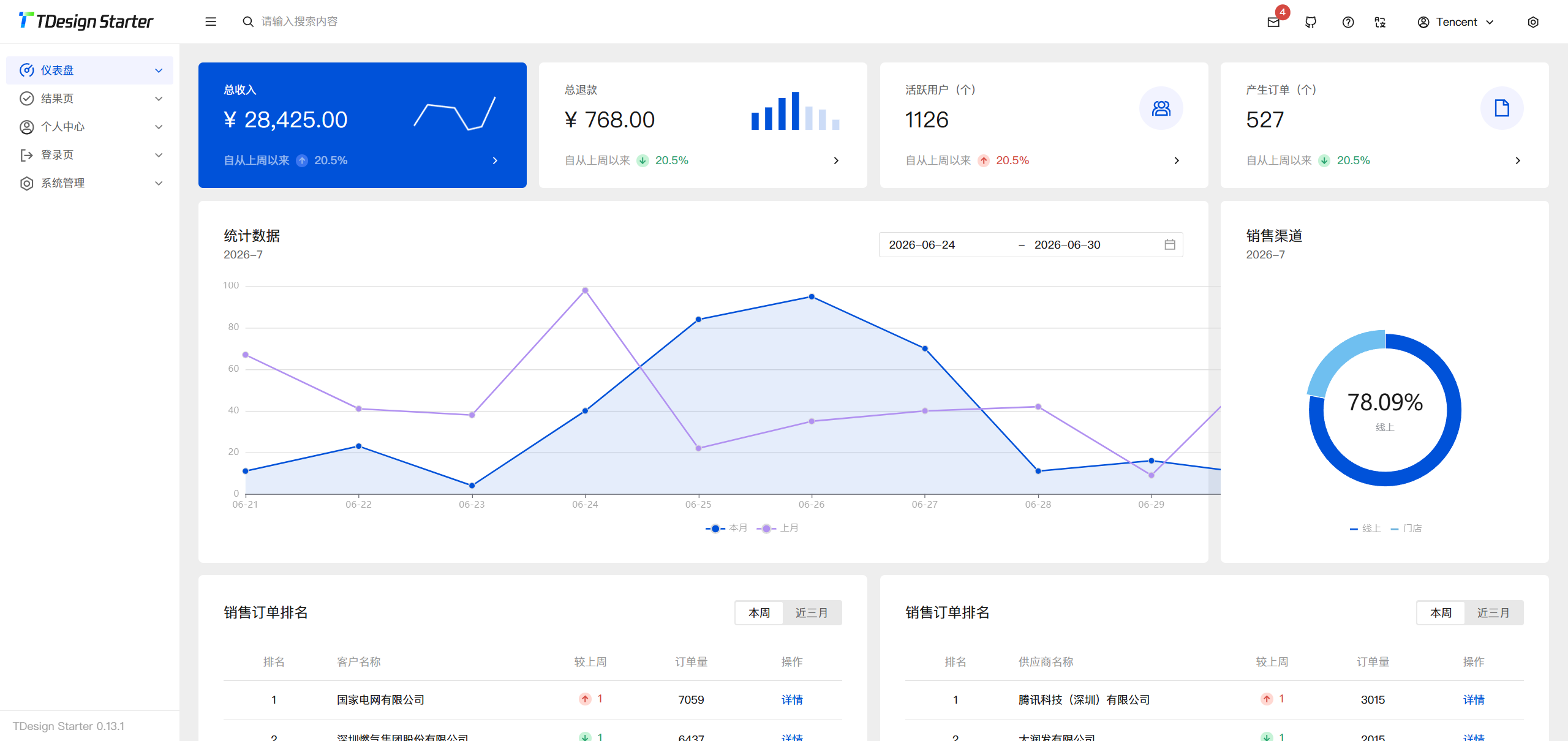Dashboard